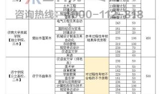 山东理工大学是几本山东理工大学怎么样 山东理工录取分数线